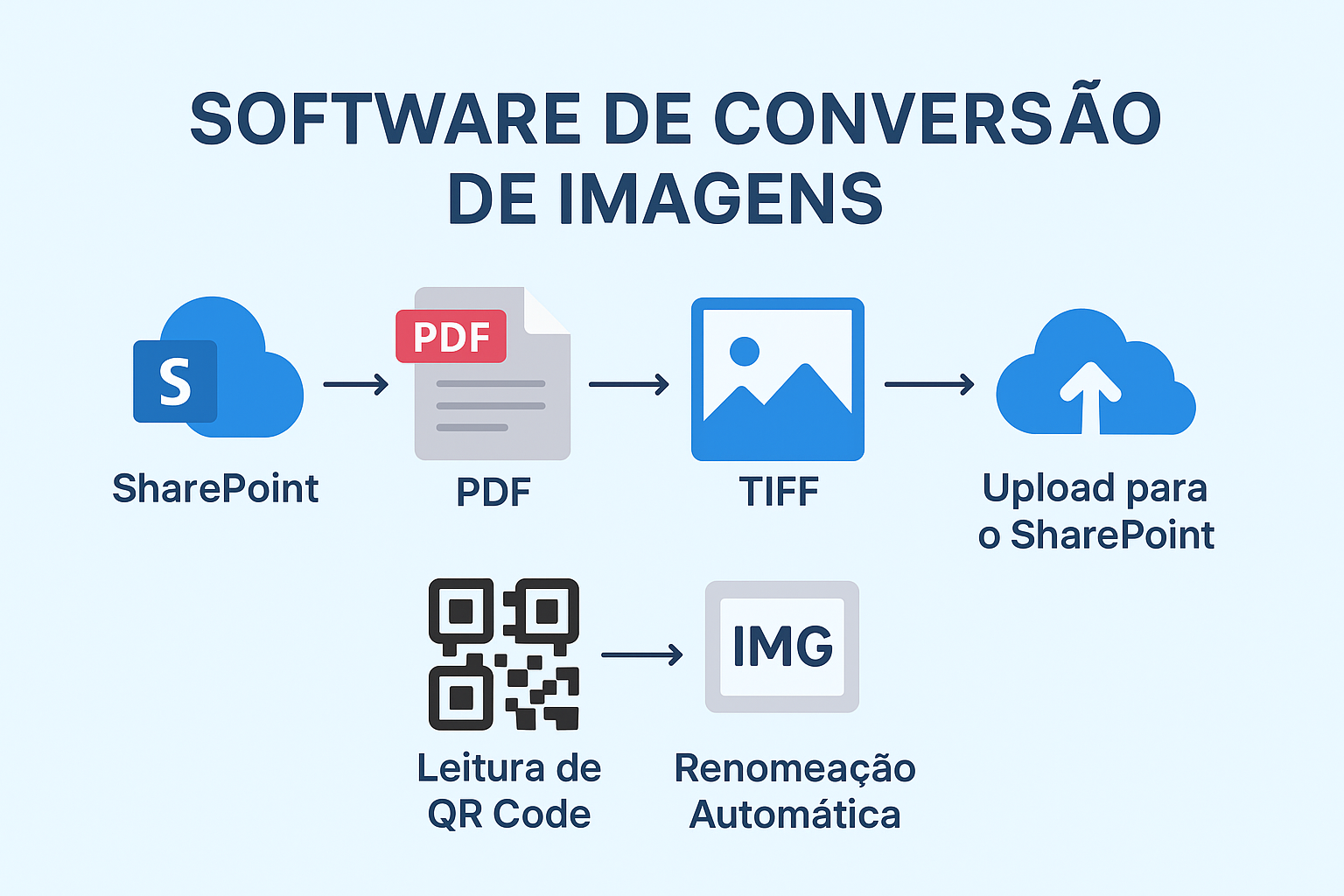 Software Manipulador de Imagens